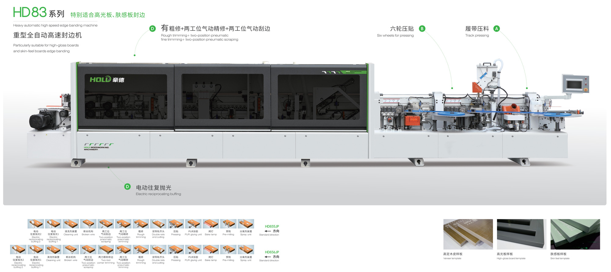 HD83 系列 全自動高速封邊機