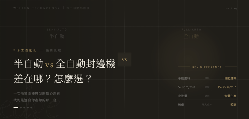 半自動 vs 全自動封邊機怎麼選？從 4 大規格看木工廠升級的長遠佈局