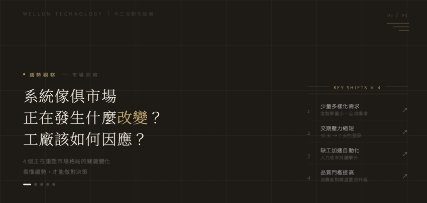 系統傢俱市場正在發生什麼改變？傳統工廠不想被淘汰必看的 4 大生存趨勢