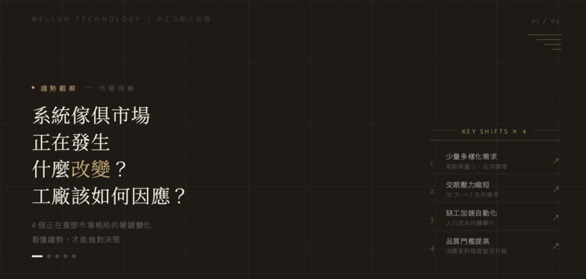 【市場大洗牌】系統傢俱工廠如何轉型？看懂重塑市場格局的 4 個關鍵變化，做對自動化投資！