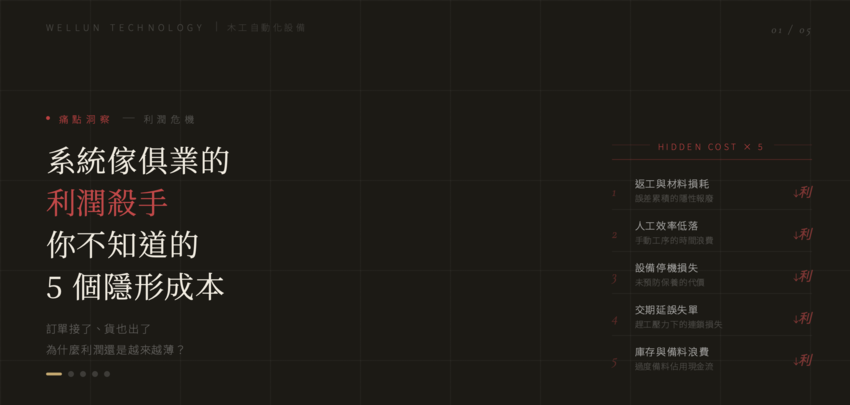 【痛點洞察】系統傢俱業的利潤殺手！你不知道的 5 個隱形成本