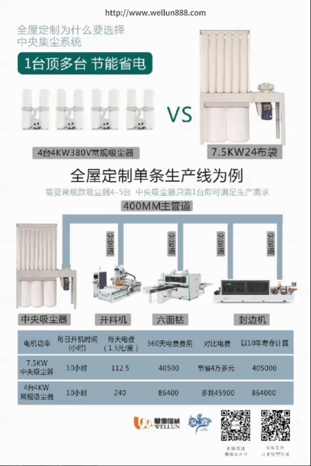 24布袋吸尘机#華倫機械#华伦科技#wellun