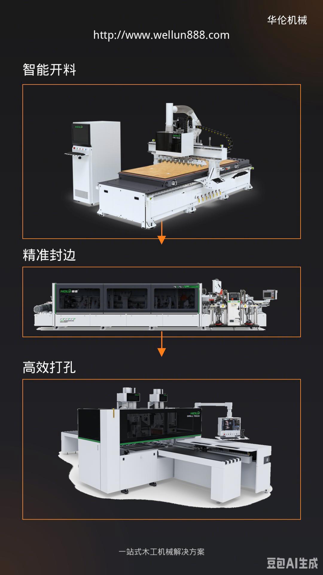 开料封边打孔#華倫機械#华伦科技#wellun