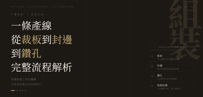 【產線診斷指南】一條產線從裁板到封邊到鑽孔，完整流程解析！搞懂關鍵關卡打通產線瓶頸